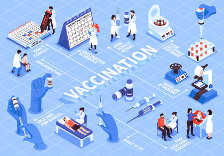 Isometric vaccination flowchart composition with images of medical lab equipment and doctors with patients and schedule vector illustrationのイラスト素材