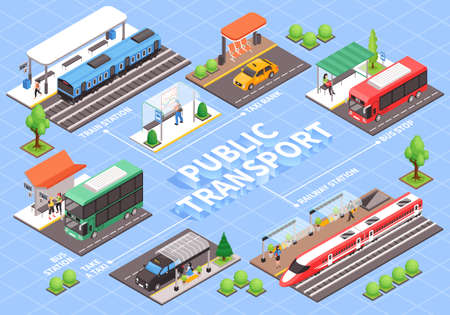 Isometric city public transport stop flowchart with editable text captions and isolated images of passenger vehicles vector illustrationのイラスト素材