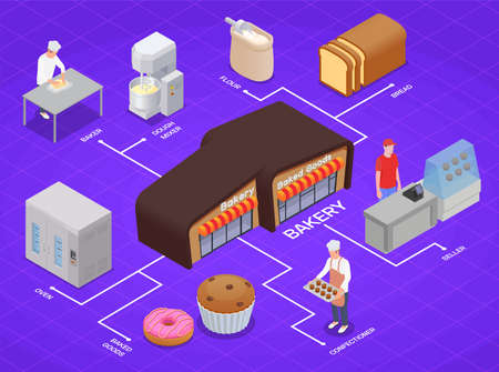 Isometric infographics with 3d bakery building equipment baker confectioner baked bread and other goods vector illustrationのイラスト素材