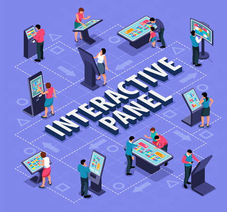 Isometric flowchart with people using interactive touch screen panel in various public places 3d...