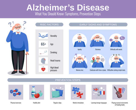 Alzheimer Flat Infographicsのイラスト素材
