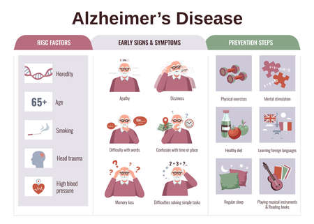 Alzheimer Disease Flat Inforgraphicsのイラスト素材