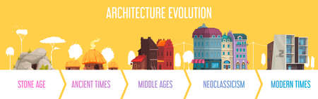 Architecture Evolution Timeline Infographicsのイラスト素材