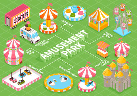 Amusement Park Flowchartのイラスト素材