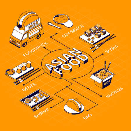 Asian Food Menu Isometric Flowchartのイラスト素材