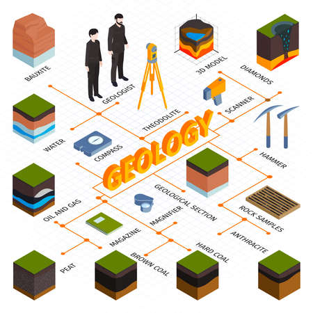 Isometric Geological Flowchartのイラスト素材