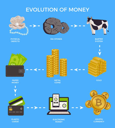 Evolution money infographic with physical objects raj stones barter system gold metal coins paper money plastic cards electronic and crypto currency descriptions vector illustrationのイラスト素材