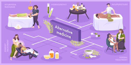 Alternative Medicine Flat Flowchartのイラスト素材