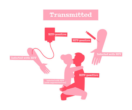 HIV Transmitted Tips Compositionのイラスト素材