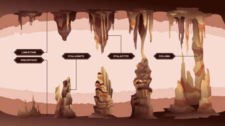 Stalactites And Stalagmites Infographicsのイラスト素材
