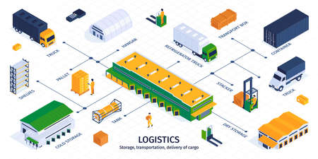 Isometric Logistics Flowchart Infographicsのイラスト素材