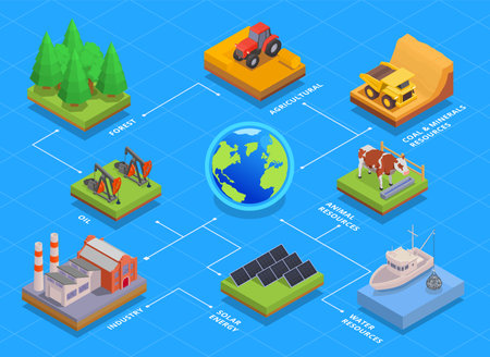 Natural Resources Flowchartのイラスト素材