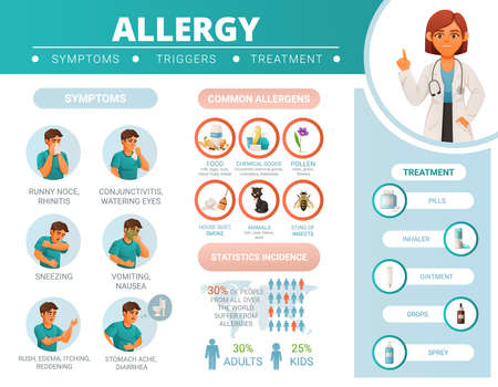 Cartoon Allergy Infographicsのイラスト素材