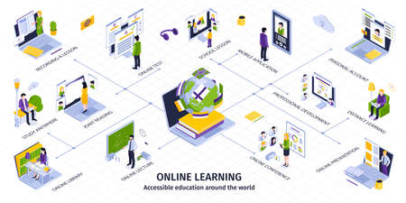 Online Education Infographics
