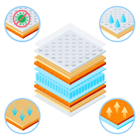 Orthopedic Mattress Layers Compositionのイラスト素材