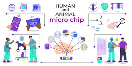 Human Animal Microchip Composition