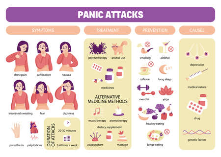 Panic Attacks Infographic Compositionのイラスト素材