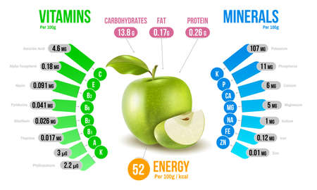 Apple Nutrients Infographics Diagramのイラスト素材