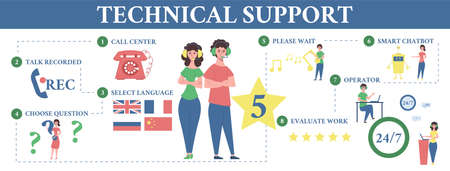 Technical Support Infographic Set