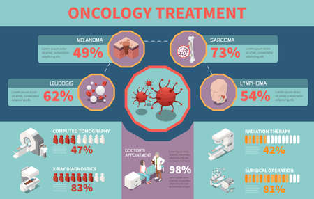 Oncology Treatment Infographicsのイラスト素材