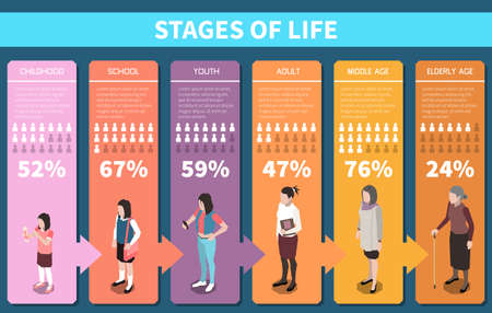 Stages Of Life Isometric Infographicsのイラスト素材