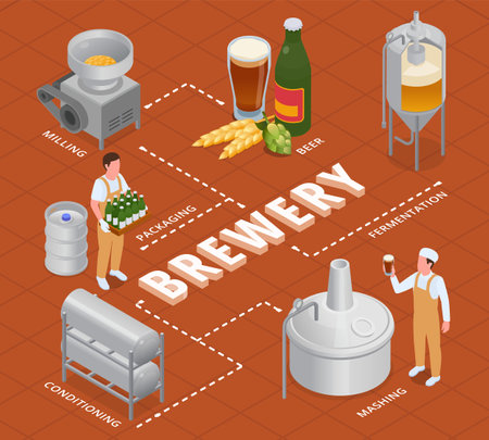 Brewery Isometric Flowchartのイラスト素材
