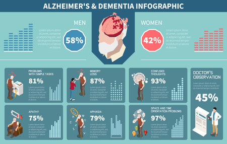 Dementia and Alzheimer Infographicsのイラスト素材