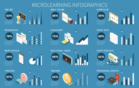 Microlearning Isometric Infographicsのイラスト素材