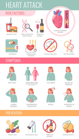 Heart Attack Infographicsのイラスト素材