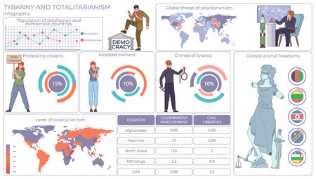Dictatorship Politic Flat Infographicsのイラスト素材