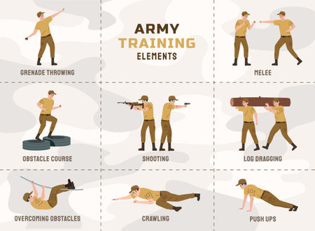 Military Training Flat Setのイラスト素材