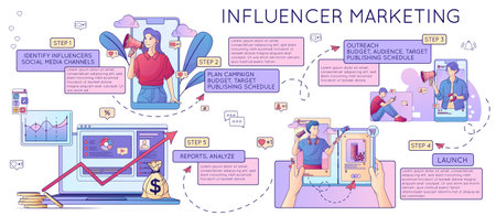 Influencer Marketing Tips Compositionのイラスト素材