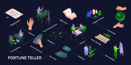 Isometric Fortune Tellerのイラスト素材