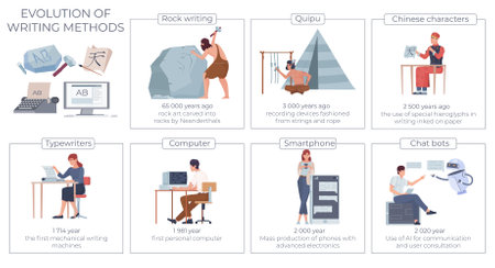 Evolution Writing Flat Infographicsのイラスト素材