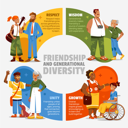 Colorful quadrants illustrate friendship benefits like respect wisdom unity and growth with people in pairs in flat cartoon styleのイラスト素材