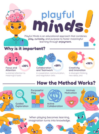 A vertical infographic poster showing icons of brain head magnifier pencil puzzle pieces smiling characters and colorful decorative elements on light background flat cartoonのイラスト素材