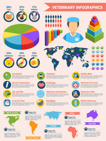 Veterinary pet health care animal medicine infographics set vector illustrationのイラスト素材