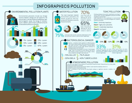 Environmental contamination and chemical pollution infographics set with charts vector illustrationのイラスト素材