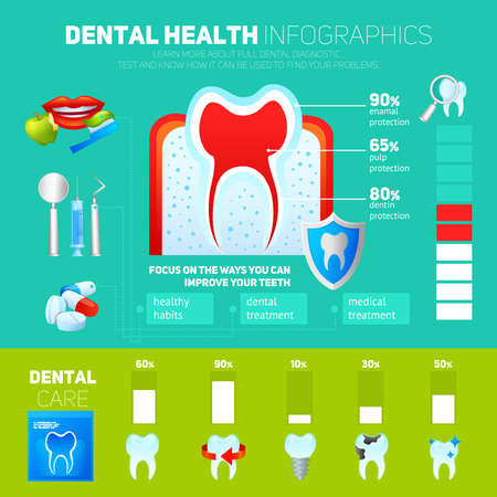 Dental health infographics set with healthy tooth dentistry instruments and charts vector illustrationのイラスト素材
