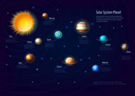 Solar system planets Infographic set with sun orbits and space cartoon vector illustration