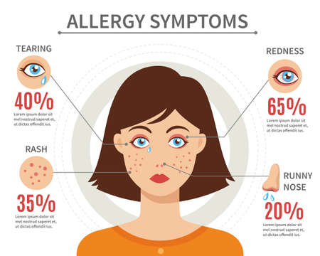 Allergy symptoms flat style concept with tearing rash redness and runny nose vector illustrationのイラスト素材
