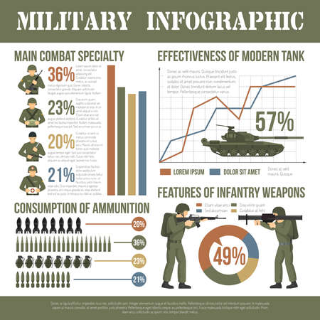 Military army troops servicemen ammunition weapon and facilities infographic data presentation camouflage khaki flat poster vector illustrationのイラスト素材