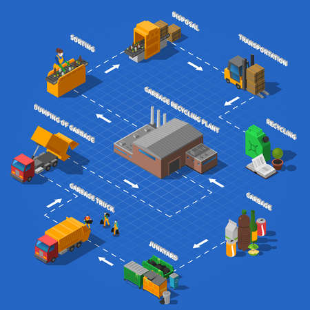 Garbage collection transportation sorting and recycling process isometric flowchart design poster with blue background abstract vector illustrationのイラスト素材