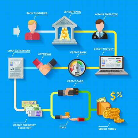 Credit rating infographics layout with lender bank building loan agreement credit score gauge colorful icons on blue background flat vector illustrationのイラスト素材