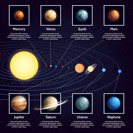 Solar system planets Infographic set with sun orbits and space cartoon vector illustrationのイラスト素材