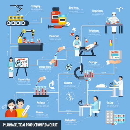 Pharmaceutical production flowchart with science and test symbols flat vector illustrationのイラスト素材