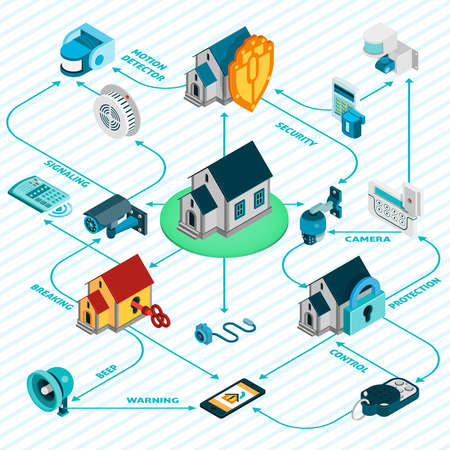 Security system isometric flowchart with protection and warning symbols vector illustrationのイラスト素材