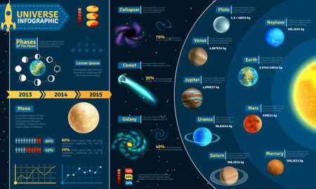 Astronomical scientific space research universe infographic charts composition poster with solar system celestial bodies abstract vector illustrationのイラスト素材
