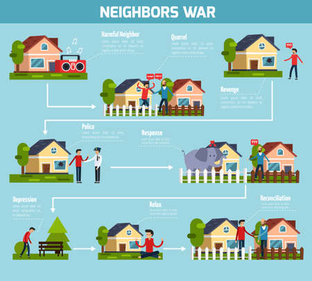 Neighbors war flowchart with quarrel and revenge symbols flat vector illustrationのイラスト素材