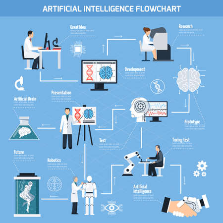 Artificial intelligence flowchart with technology symbols flat isolated vector illustrationのイラスト素材